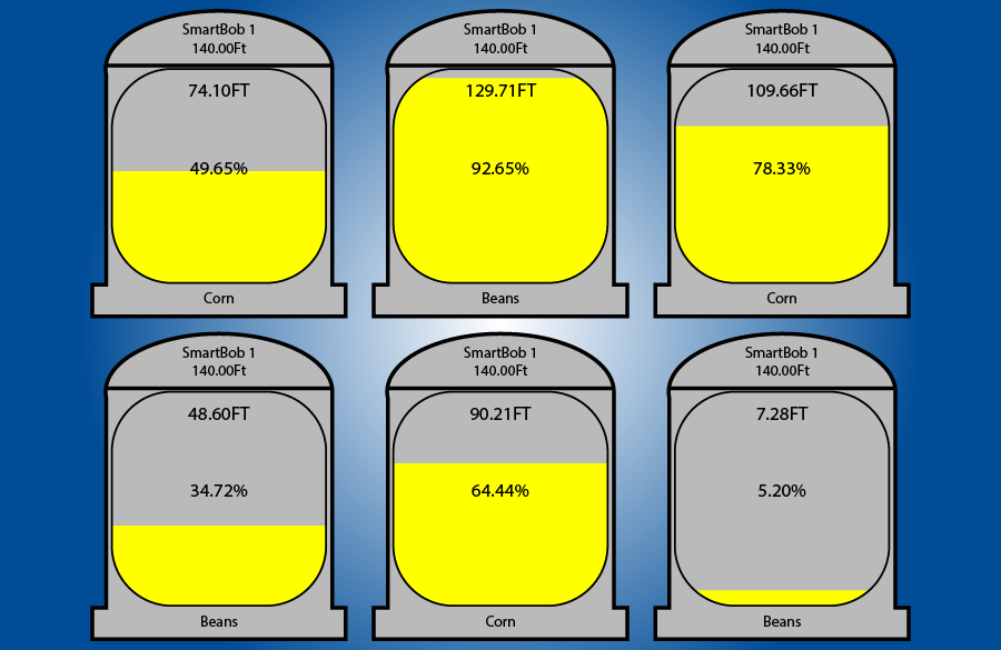 Bin Level Monitoring