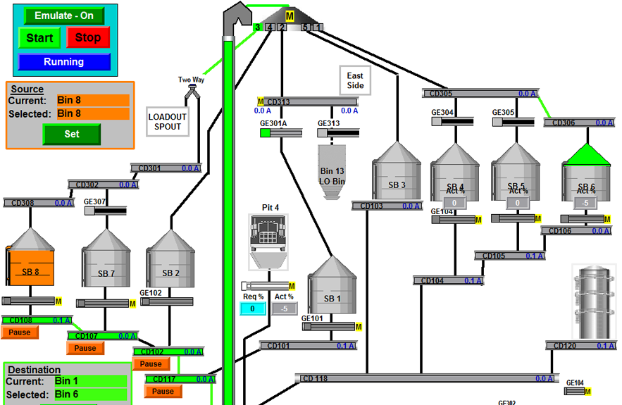 Grain Receiving Control panel