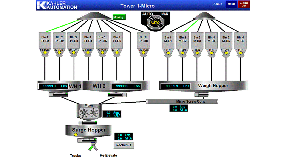 Liquid & Dry Agronomy Automation